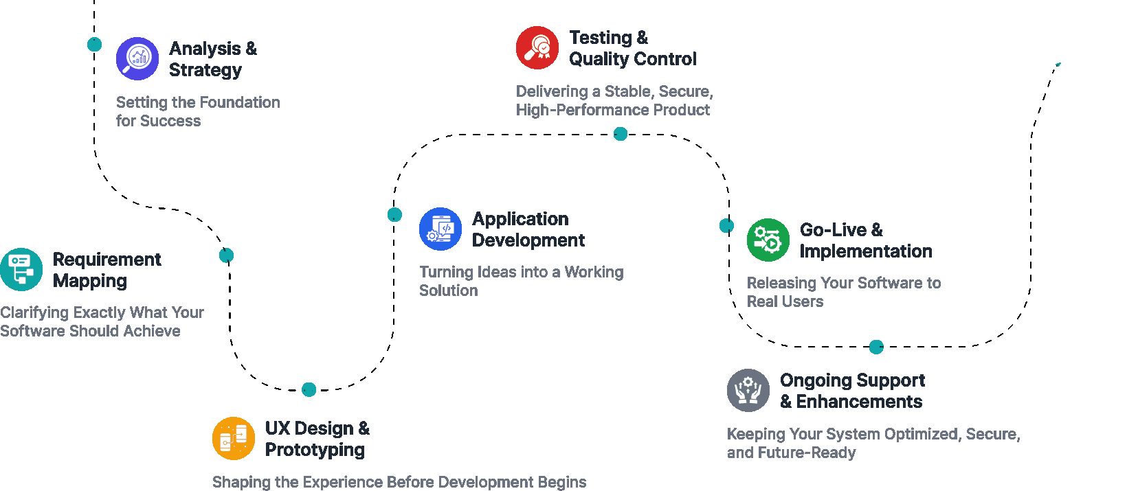 Aagnia Software Services Aagnia Software Services